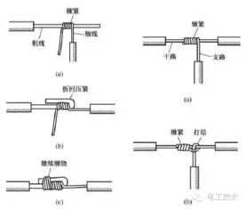 史上最详尽电线接头接法图解 规范的操作工艺,就是这么讲究 