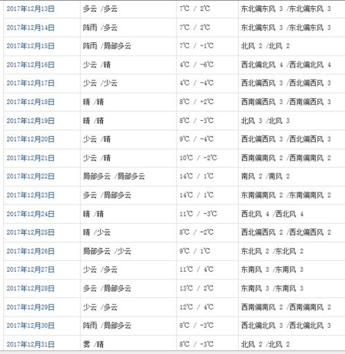 2017年盐城最冷的一天是哪一天 