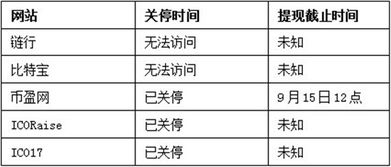 比特币转币 提币 提现,有谁知道比特币提币过程