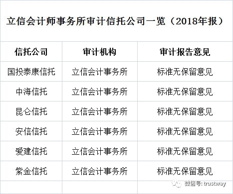 中海信托公司信托评级是多少？有获过什么荣誉吗？