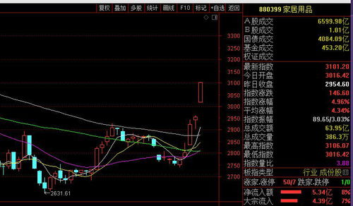 601016股票近几年来的历史最高价