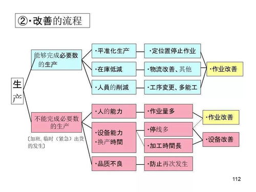 TPS丰田生产方式中文版 完整版 