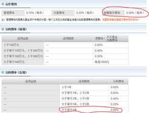 基金的申购率、赎回率、管理费都是怎么算的