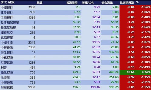 港股最新adr指数, 港股最新ADR指数分析