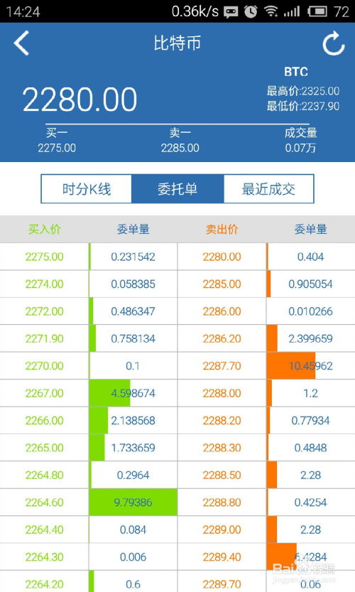 手里首页显示比特币价格,中本聪手里有多少个比特币？ 手里首页显示比特币价格,中本聪手里有多少个比特币？ 融资