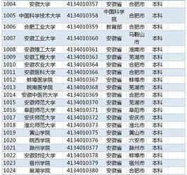 离一本线差一分报浙江传媒会不会有点可惜？