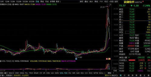 浪潮信息和浪潮软件两个股票对比分析