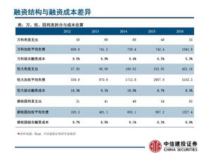 ZUEL第一次房地产沙龙会议纪要 