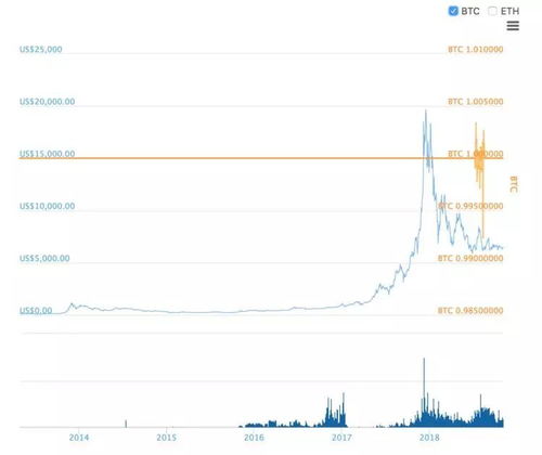 比特币价格走势图2013,比特币走势？ 比特币价格走势图2013,比特币走势？ 融资