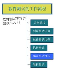 软件测试的对象有哪些方面,软件测试的对象主要包括以下几个方面：