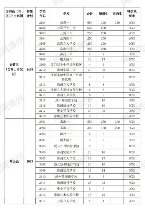 高中专科录取时间,2023年高考专科批录取公布时间(图2)