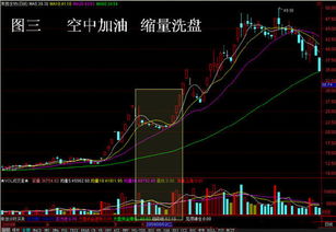 怎么用量价判断一支股票拉升或反转