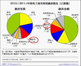 上达电子融资情况怎么样？