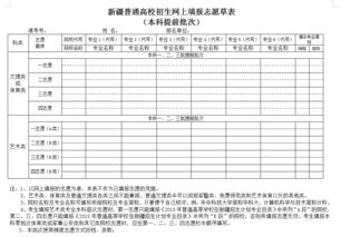 第四次学科评估结果及高考志愿填报相关知识