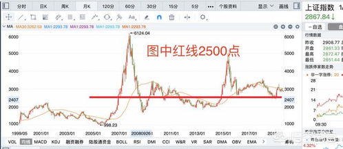 中国股市:牛市与熊市的一般周期是多少?