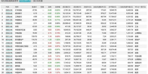 用友原件 被调入 红利指数 沪深300 是什么意思