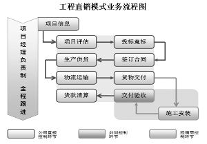 直销公司可以发行股票吗？