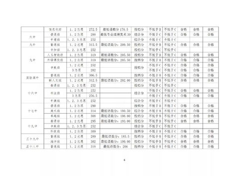 2020年青岛Gmat考试时间,gmat几月份考试