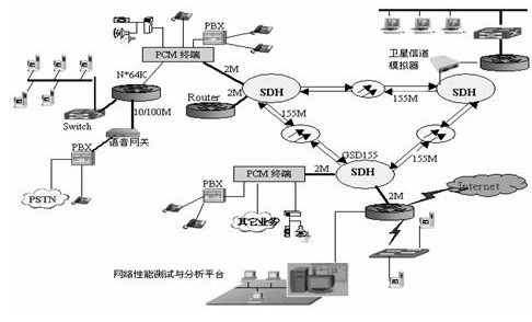 网络中的链路是什么意思,物理链接 网络中的链路是什么意思,物理链接 快讯