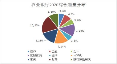 宏观经济学和微观经济学的区别和联系是什么