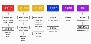 产品经理与交互设计师怎么协作,产品经理与交互设计师的完美协作：打造卓越用户体验的秘诀