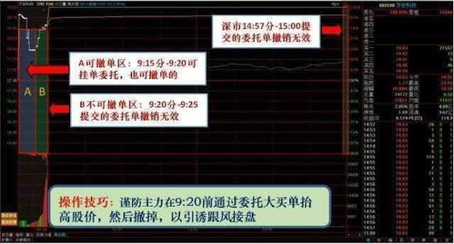 想问一下各位高人，股票中不参加集合竞价有什么不妥？只参加连续竞价行吗？