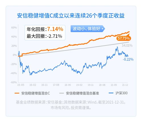 基金涨跌的原因有哪些可能,基金涨跌的多重原因