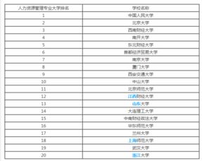 有什么大学人力资源管理系是比较好的？