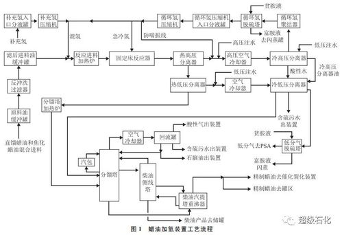 中石化柴油加氢装置的产品有哪些？