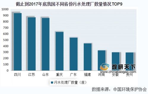 环保行业污水处理行业流通市值在3亿的股票有吗？还有更低的吗？