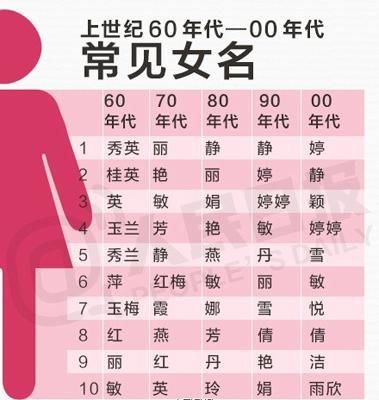 日本人是怎么取名字的 其起名有何变迁或禁忌 