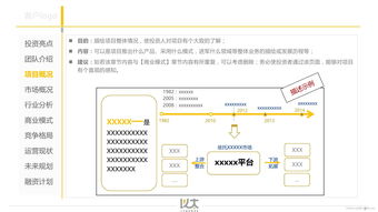 商业计划书（BP）应该包含哪些点