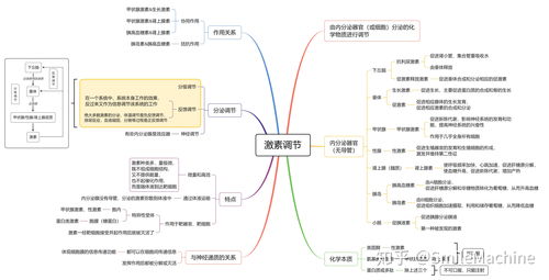 生活常识知识框架图(生活常识思维导图)