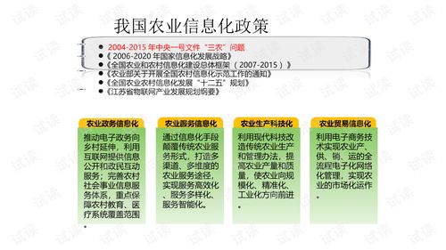 智慧农业一体化管理平台建设方案.ppt