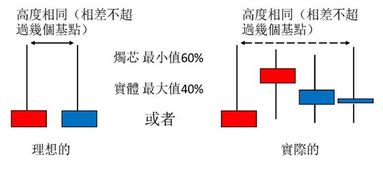 从k线图谈起：为什么说技术分析是无用的