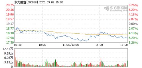 东方财富网各股怎么查询5日跌幅榜