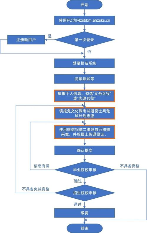 2023年安徽自考本科专业(图2)