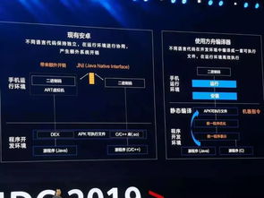 鸿蒙是不是 PPT 我不知道,方舟已经实锤了 运行 