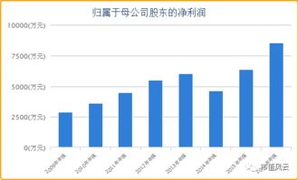  富邦股份肥料股票,市场表现与投资前景 天富招聘