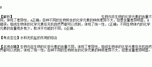 组成人体的化学元素都能在无机自然界中找到，那为什么人具有意识而自然界的这些化学元素没有