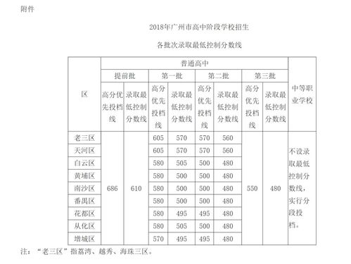 广州2015年自考,2015年自考本科工商管理专业科目有多少，加考和必考有什么区别？ 是不是加考的可以不考呢？