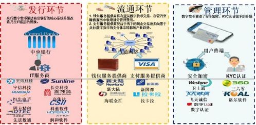  中国数字货币资讯证,有没有比较好的了解区块链资讯的网站？ USDT行情