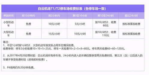 深圳市停车费收取标准2022(石庆停车场收费标准表图片)