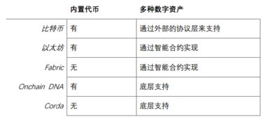 代币通常有哪些类型和特点