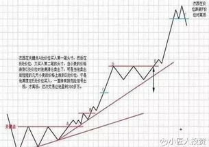 如何确定最小阻力线，最小阻力方向，利弗莫的最小阻