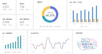 dashboard是什么意思,什么是仪表盘?理解和运用。