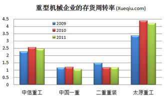 重型机械行业上市公司有哪些？