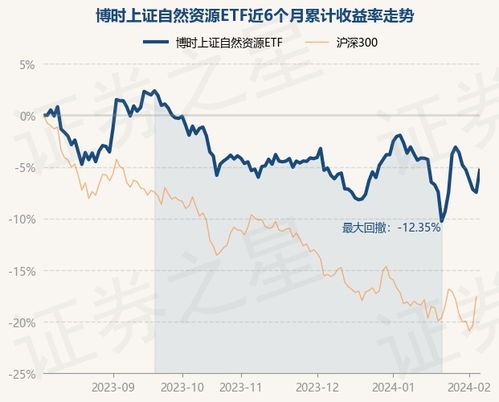 博时三产基金10月2日净值是多少