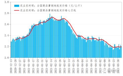 寿光蔬菜交易所马铃薯盘面六天连续五个涨停涨幅上百点几乎不回头-这样狠毒杀人-国家就不管吗？