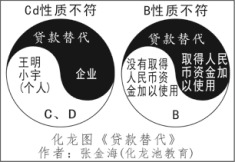 货币资金的概念是什么意思？